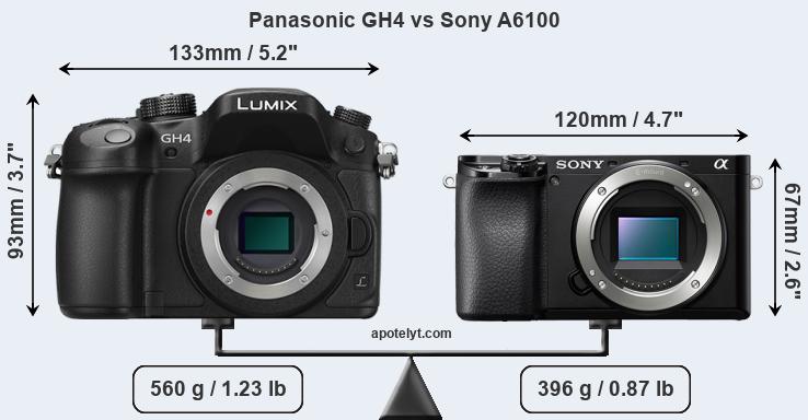 Size Panasonic GH4 vs Sony A6100