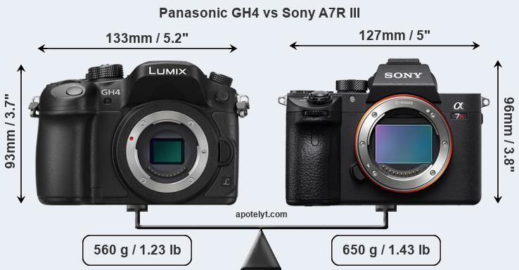 Size Panasonic GH4 vs Sony A7R III