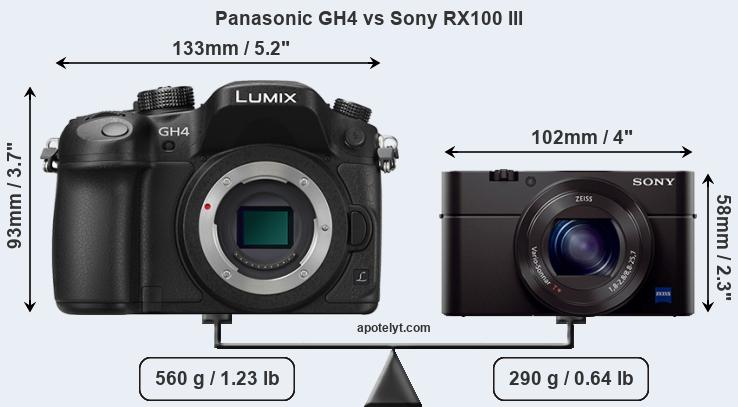 Size Panasonic GH4 vs Sony RX100 III