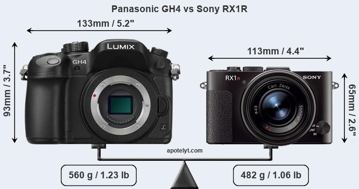 Size Panasonic GH4 vs Sony RX1R