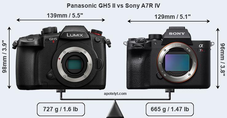 Size Panasonic GH5 II vs Sony A7R IV