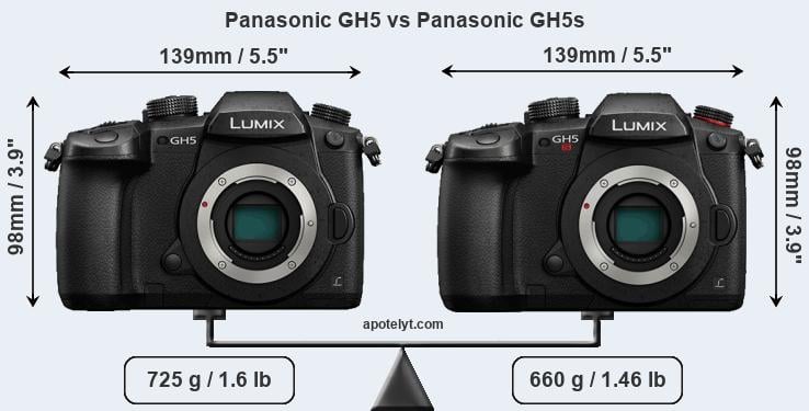 Size Panasonic GH5 vs Panasonic GH5s