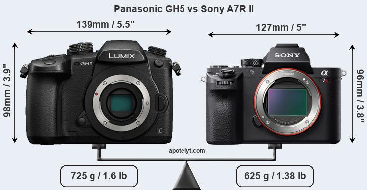 Size Panasonic GH5 vs Sony A7R II