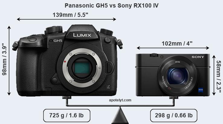 Size Panasonic GH5 vs Sony RX100 IV