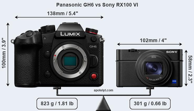 Size Panasonic GH6 vs Sony RX100 VI