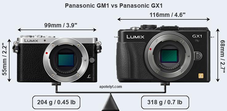 Size Panasonic GM1 vs Panasonic GX1