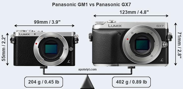 Size Panasonic GM1 vs Panasonic GX7
