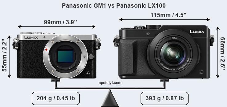 Size Panasonic GM1 vs Panasonic LX100