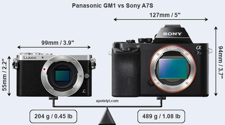 Size Panasonic GM1 vs Sony A7S