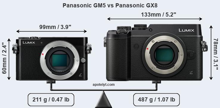 Size Panasonic GM5 vs Panasonic GX8