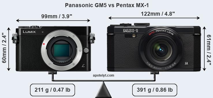 Size Panasonic GM5 vs Pentax MX-1