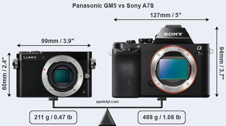 Size Panasonic GM5 vs Sony A7S