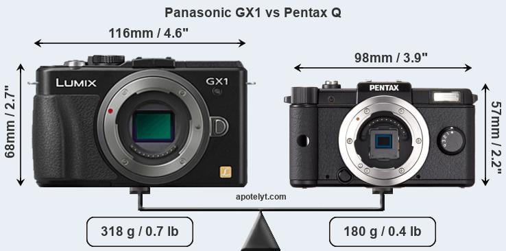 Size Panasonic GX1 vs Pentax Q