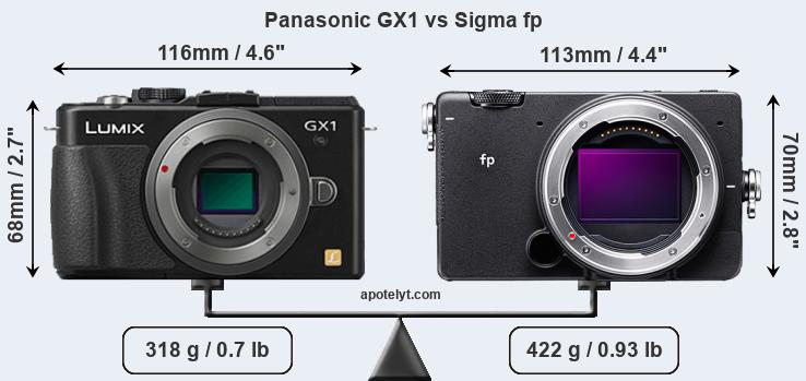 Size Panasonic GX1 vs Sigma fp