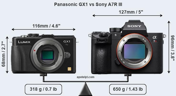 Size Panasonic GX1 vs Sony A7R III