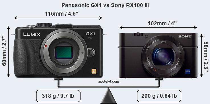 Size Panasonic GX1 vs Sony RX100 III