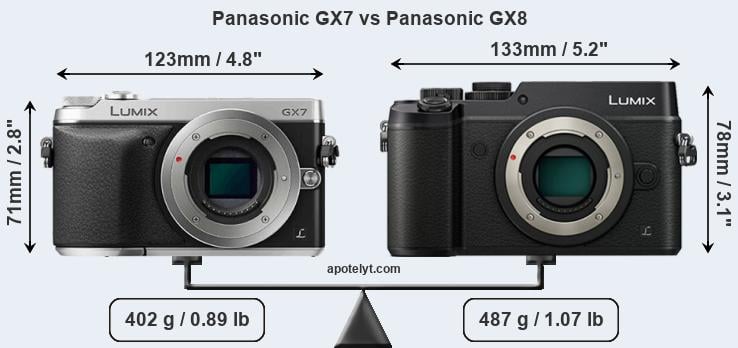 Size Panasonic GX7 vs Panasonic GX8