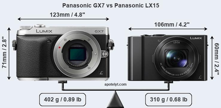 Size Panasonic GX7 vs Panasonic LX15