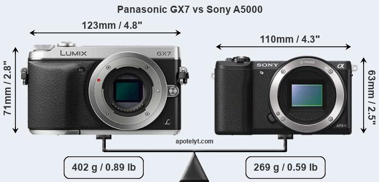 Size Panasonic GX7 vs Sony A5000