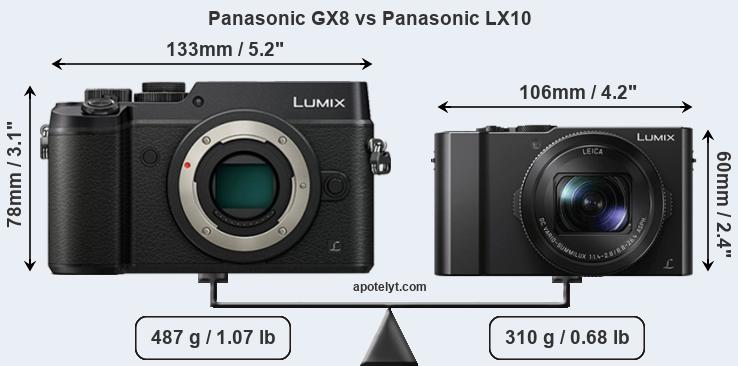 Size Panasonic GX8 vs Panasonic LX10