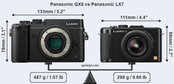 Size Panasonic GX8 vs Panasonic LX7