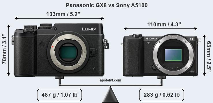Size Panasonic GX8 vs Sony A5100