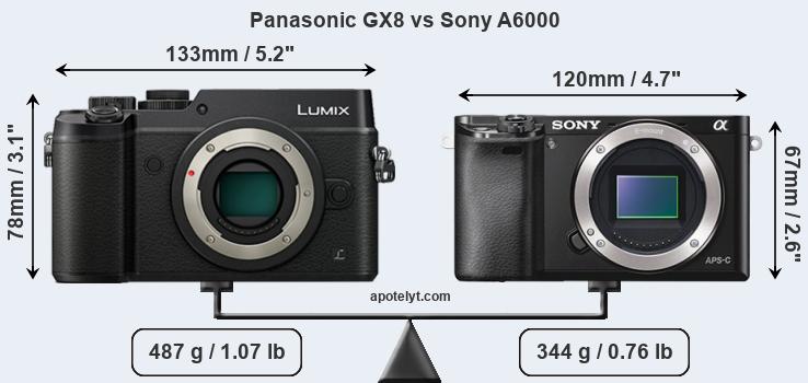 Size Panasonic GX8 vs Sony A6000