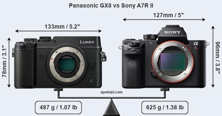 Size Panasonic GX8 vs Sony A7R II
