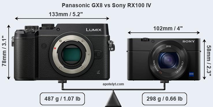 Size Panasonic GX8 vs Sony RX100 IV