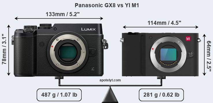 Size Panasonic GX8 vs YI M1