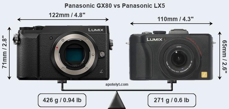 Samengroeiing metgezel Canada Panasonic GX80 vs Panasonic LX5 Comparison Review