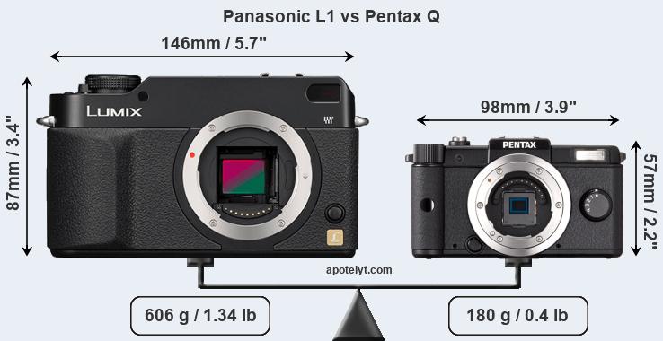 Size Panasonic L1 vs Pentax Q