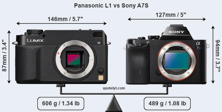 Size Panasonic L1 vs Sony A7S
