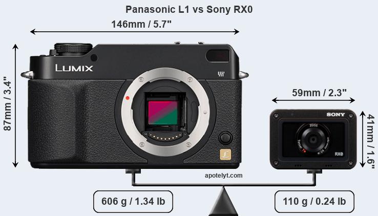 Size Panasonic L1 vs Sony RX0