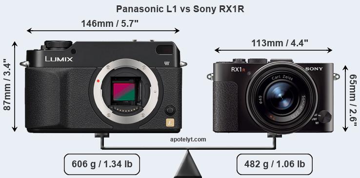 Size Panasonic L1 vs Sony RX1R