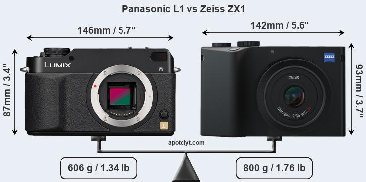 Size Panasonic L1 vs Zeiss ZX1
