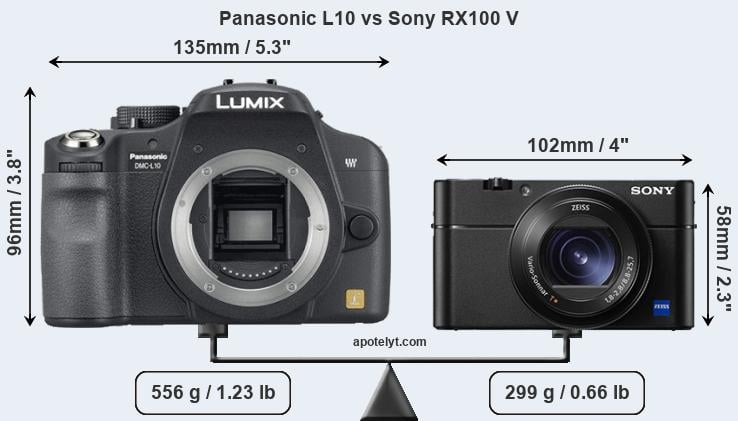 Size Panasonic L10 vs Sony RX100 V