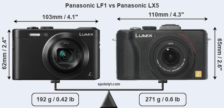 Size Panasonic LF1 vs Panasonic LX5