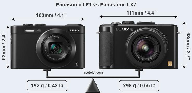 Size Panasonic LF1 vs Panasonic LX7
