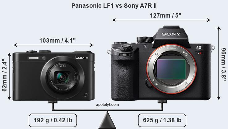 Size Panasonic LF1 vs Sony A7R II