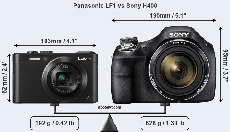 Size Panasonic LF1 vs Sony H400