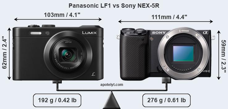 Size Panasonic LF1 vs Sony NEX-5R
