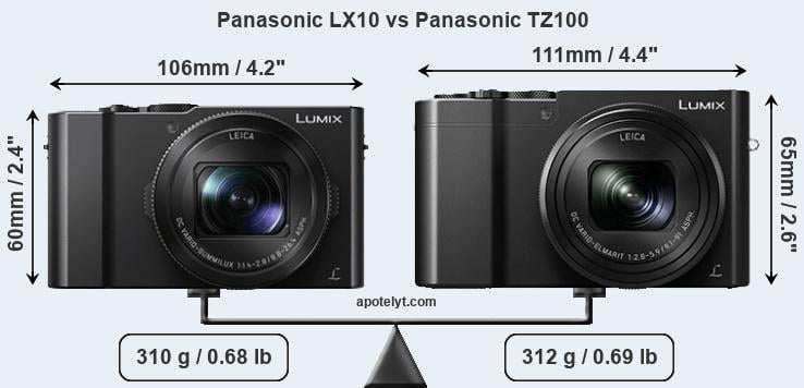 Size Panasonic LX10 vs Panasonic TZ100