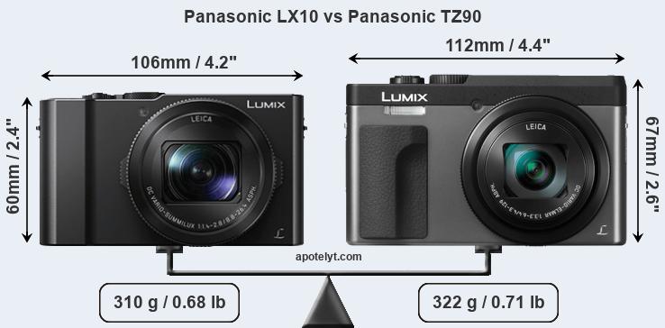 Size Panasonic LX10 vs Panasonic TZ90
