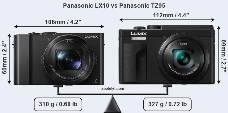 Panasonic Tz95 Battery What Are The Options