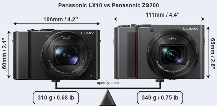 Size Panasonic LX10 vs Panasonic ZS200