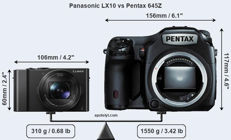 Size Panasonic LX10 vs Pentax 645Z