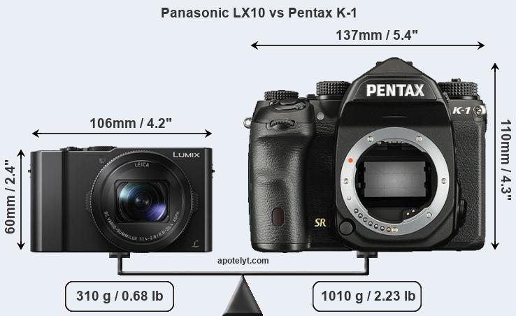 Size Panasonic LX10 vs Pentax K-1
