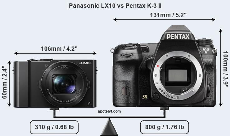 Size Panasonic LX10 vs Pentax K-3 II