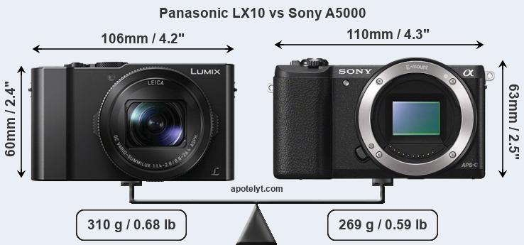 Size Panasonic LX10 vs Sony A5000